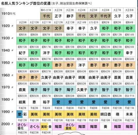 日文名 男|【日文名字翻譯】找日文名字必看，2022百大熱門男。